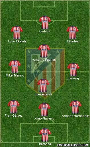 C. Atlético Madrid S.A.D. Formation 2019