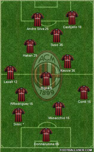 A.C. Milan Formation 2019