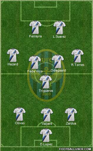 Incheon United Formation 2019