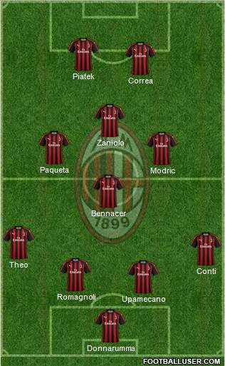 A.C. Milan Formation 2019