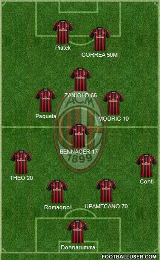 A.C. Milan Formation 2019