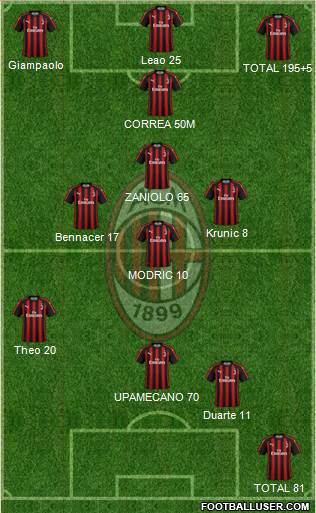 A.C. Milan Formation 2019