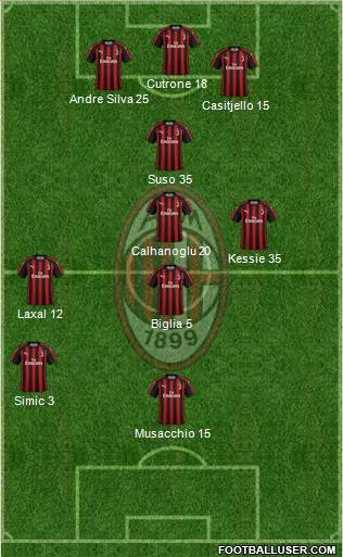A.C. Milan Formation 2019