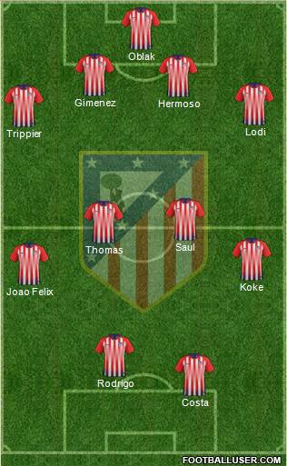 Atlético Madrid B Formation 2019