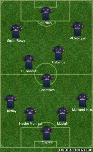 Arsenal Formation 2019