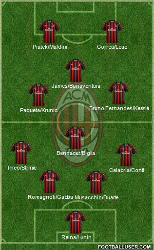 A.C. Milan Formation 2019