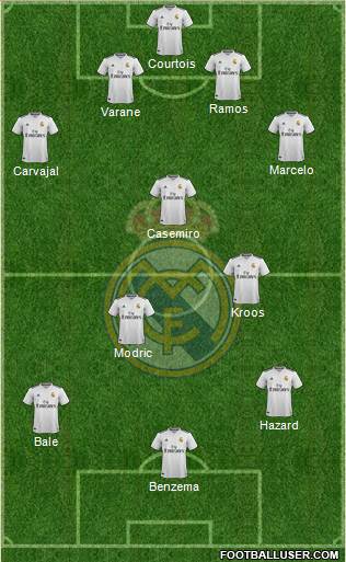 Real Madrid C.F. Formation 2019