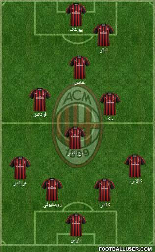 A.C. Milan Formation 2019