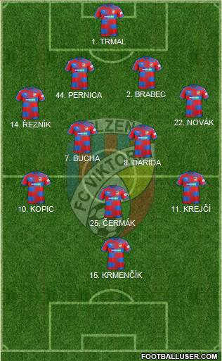 Viktoria Plzen football formation