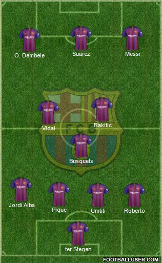 F.C. Barcelona Formation 2019