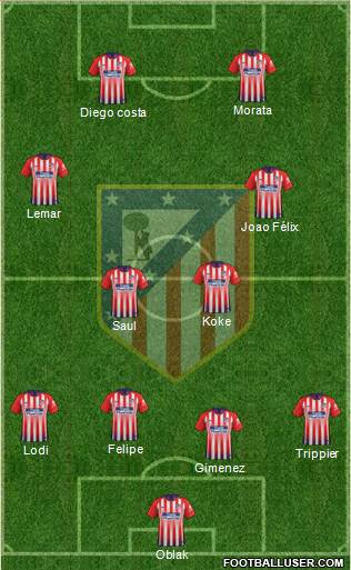 C. Atlético Madrid S.A.D. Formation 2019