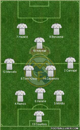 Real Madrid C.F. Formation 2019