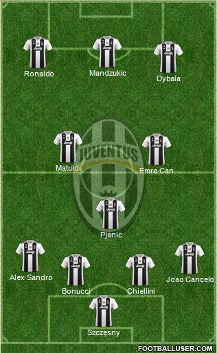 Juventus Formation 2019