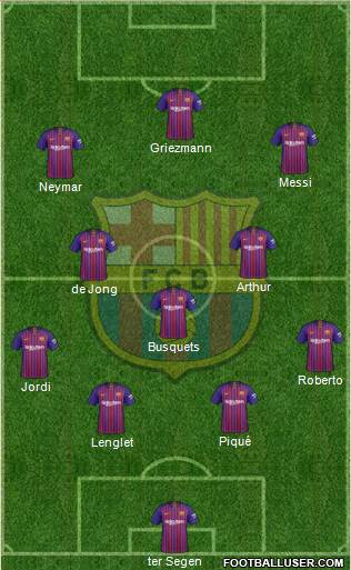 F.C. Barcelona Formation 2019