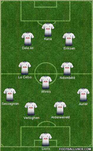 Tottenham Hotspur Formation 2019