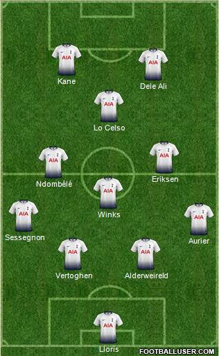 Tottenham Hotspur Formation 2019