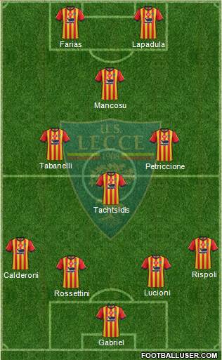Lecce Formation 2019