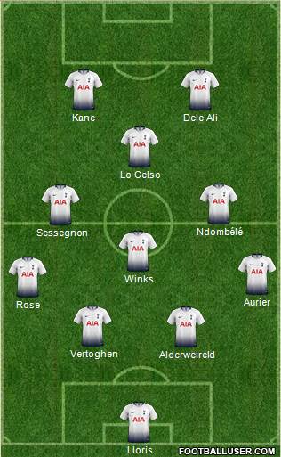 Tottenham Hotspur Formation 2019