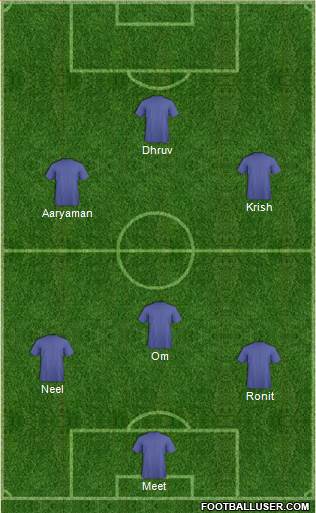 Dream Team Formation 2019