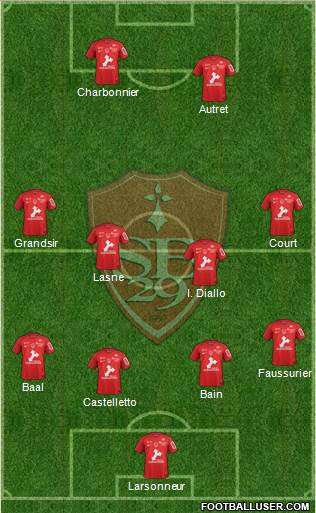 Stade Brestois 29 Formation 2019