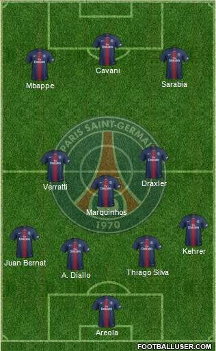 Paris Saint-Germain Formation 2019