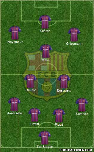 F.C. Barcelona Formation 2019