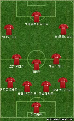 Liverpool Formation 2019