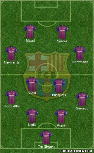 F.C. Barcelona Formation 2019