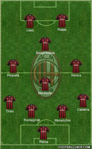 A.C. Milan Formation 2019