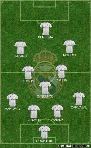 Real Madrid C.F. Formation 2019