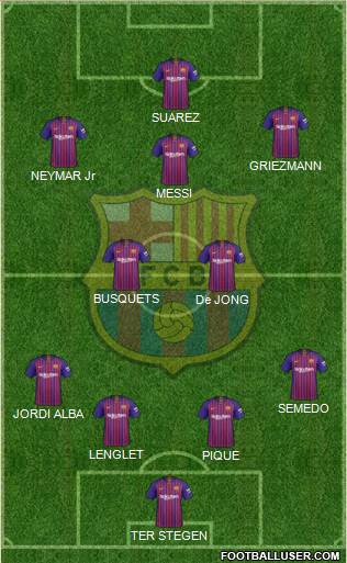 F.C. Barcelona Formation 2019