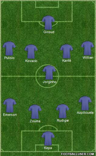 Champions League Team Formation 2019