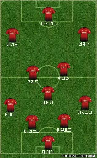 Manchester United Formation 2019