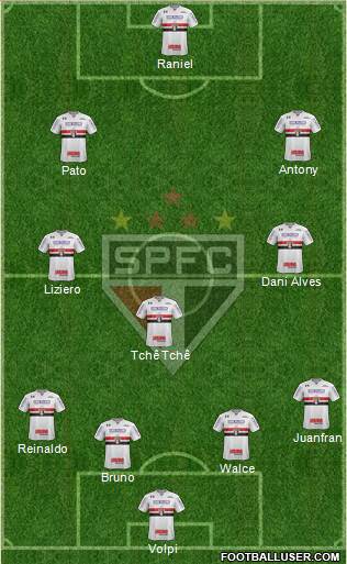 São Paulo FC Formation 2019