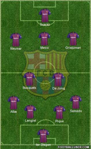 F.C. Barcelona Formation 2019