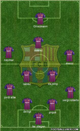 F.C. Barcelona Formation 2019