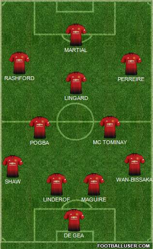 Manchester United Formation 2019