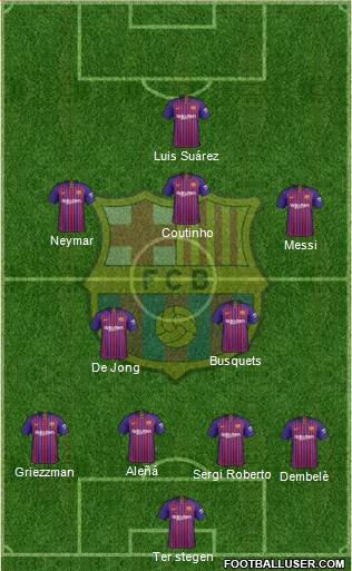 F.C. Barcelona Formation 2019