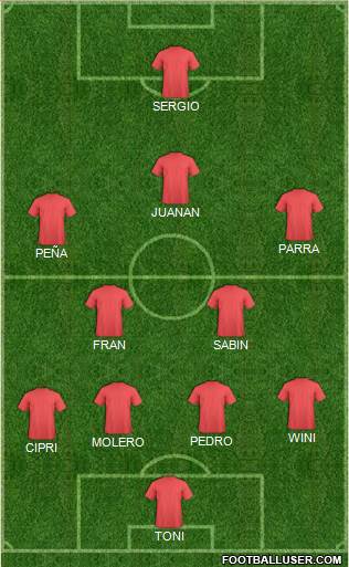 Fifa Team Formation 2019