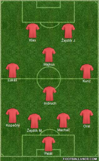 Dream Team Formation 2019