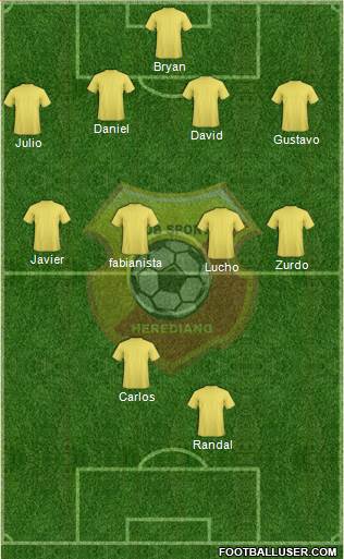 CS Herediano Formation 2019