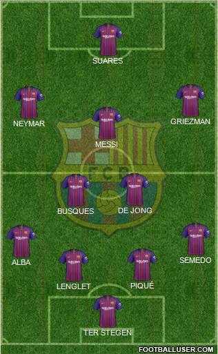 F.C. Barcelona B Formation 2019