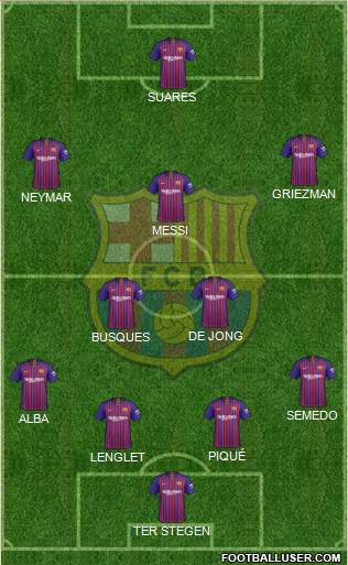 F.C. Barcelona B football formation