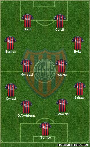 San Lorenzo de Almagro Formation 2019