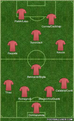 Champions League Team Formation 2019