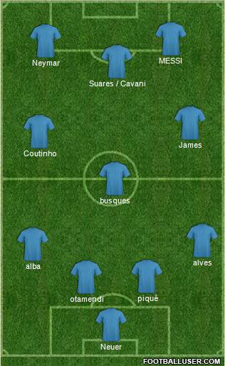 Dream Team Formation 2019