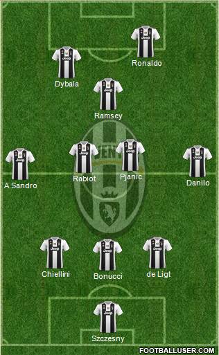 Juventus Formation 2019