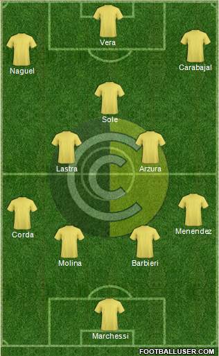 Comunicaciones Formation 2019