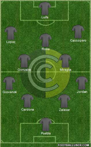 Comunicaciones Formation 2019