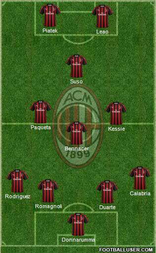 A.C. Milan Formation 2019